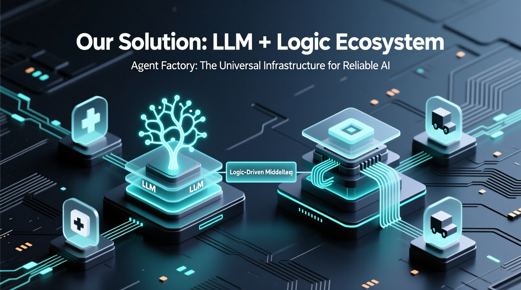Our Solution: LLM + Logic Ecosystem