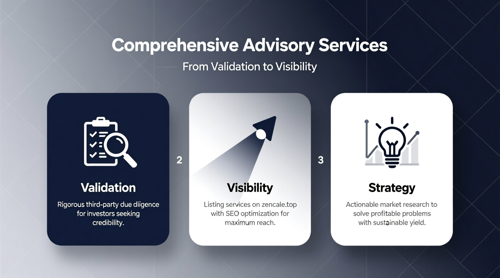 Comprehensive Advisory Services